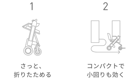 さっと、折りたためる,コンパクトで小回りも効く